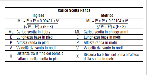 [Immagine: 201331622256_Schermata 2013-03-16 alle 21.59.07.png]